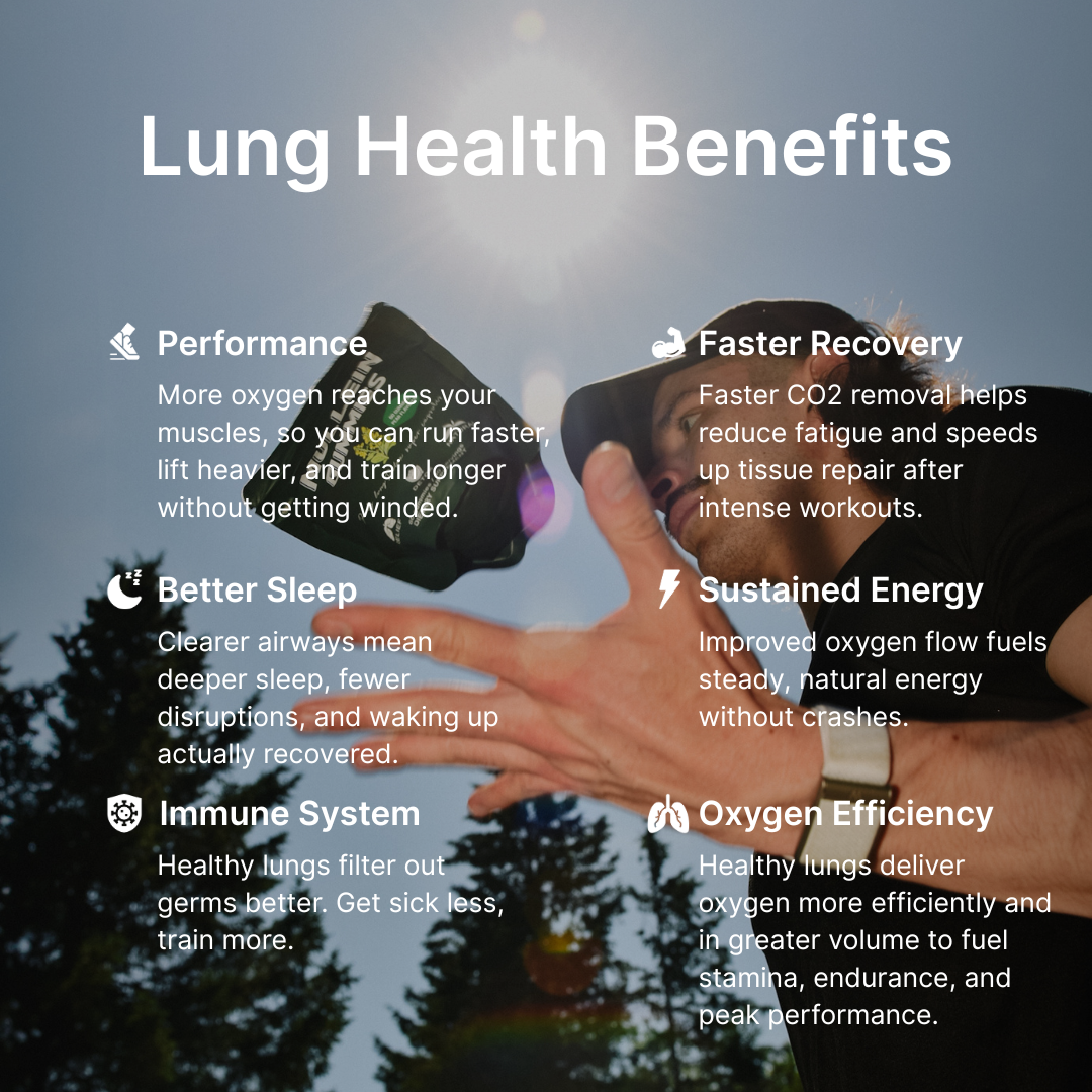BRTH Lung Support Gummies
